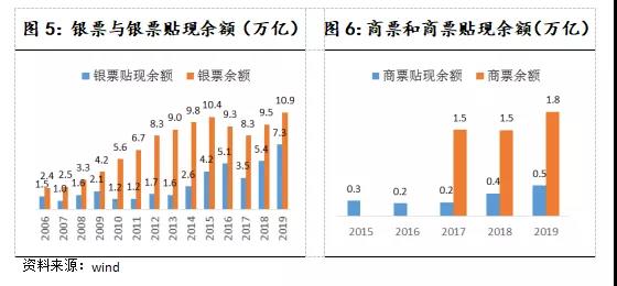 關于信托公司開展供應鏈金融業務的思考