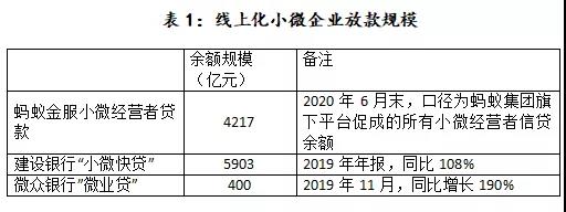 關于信托公司開展供應鏈金融業務的思考