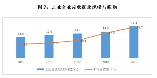 關于信托公司開展供應鏈金融業務的思考