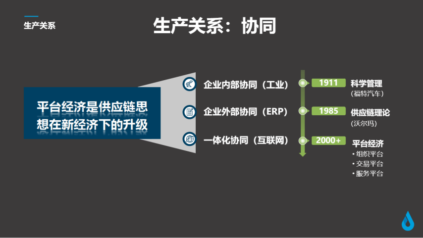 鐘鼎資本嚴力：我們投有“供應鏈”思想的公司