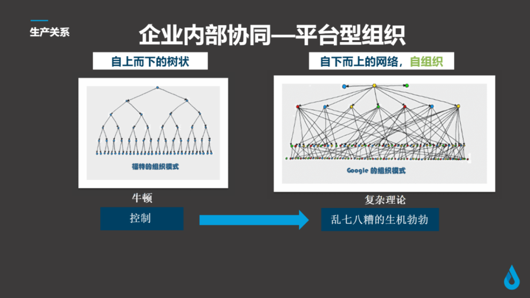 鐘鼎資本嚴力:我們投有“供應鏈”思想的公司