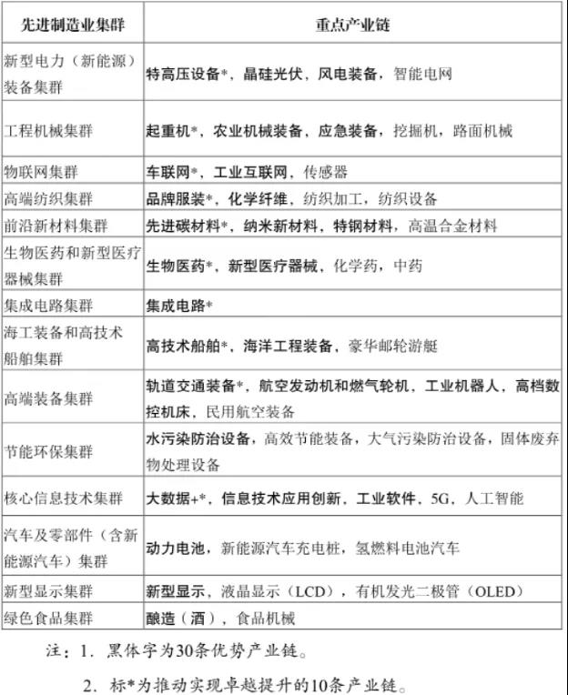 解讀｜4省市供應鏈示范企業占據57%為哪般？
