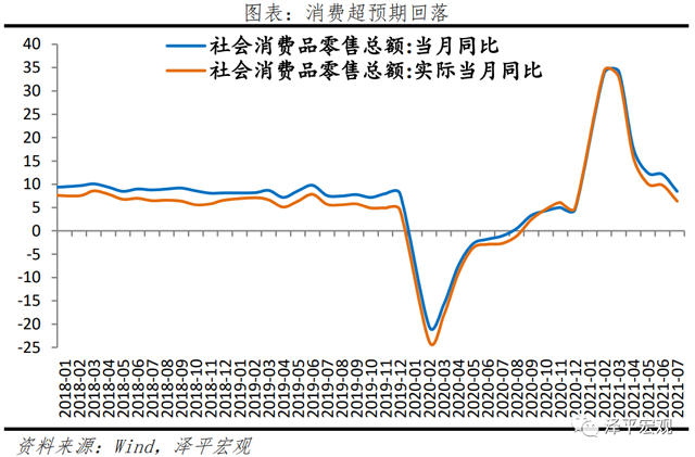 我們可能處于經濟周期從滯脹到衰退階段
