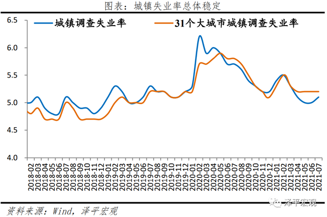 我們可能處于經濟周期從滯脹到衰退階段