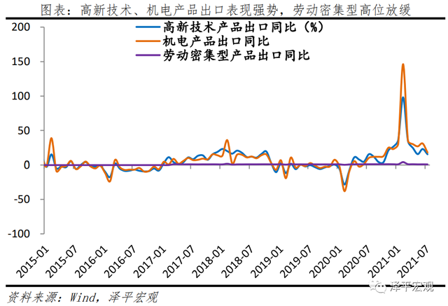我們可能處于經濟周期從滯脹到衰退階段