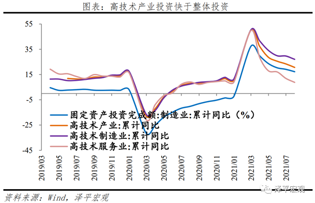 我們可能處于經濟周期從滯脹到衰退階段
