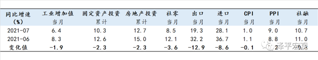 我們可能處于經濟周期從滯脹到衰退階段