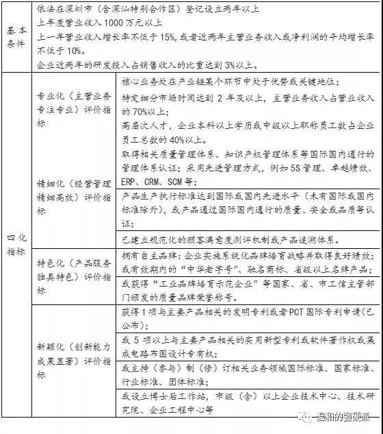 對我們來說，北京證券交易所意味著什么？