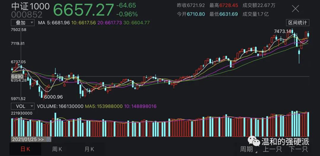對我們來說，北京證券交易所意味著什么？
