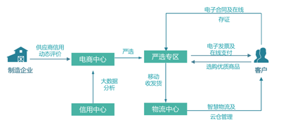 優秀案例-國網電商：“能源工業云網”構建互聯共享、全域賦能的能源工業互聯網生態體系