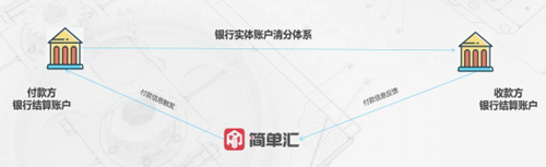 優秀案例-簡單匯：區塊鏈+金單，供應鏈票據創新發展