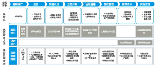 優秀案例-簡單匯：區塊鏈+金單，供應鏈票據創新發展