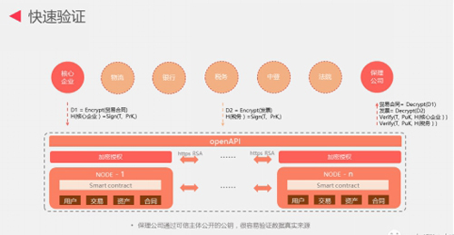 優秀案例-簡單匯：區塊鏈+金單，供應鏈票據創新發展