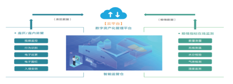 優秀案例-民生電商-民熙科技：數字化供應鏈科技服務，突破產業鏈金融服務瓶頸