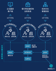 優秀案例-民生電商-民熙科技：數字化供應鏈科技服務，突破產業鏈金融服務瓶頸