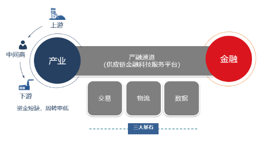 優秀案例-CFCA：數字生態下的信息安全創新應用