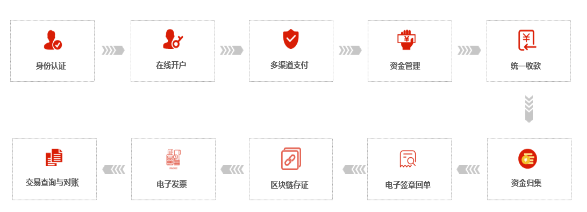 優秀案例-CFCA：數字生態下的信息安全創新應用