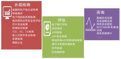 優秀案例-CFCA：數字生態下的信息安全創新應用