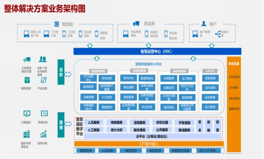 優秀案例-北京中交興路：數字化廠區業務協同平臺助力企業降本增效