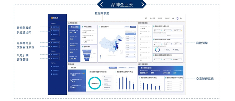優秀案例-網筑集團：泛建材行業創新數字化供應鏈SaaS解決方案