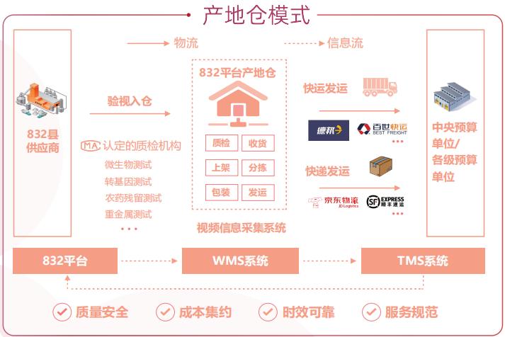 優秀案例-中國供銷電商：運用政府采購政策助力鄉村產業振興