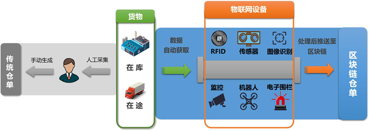 優秀案例-源廬加佳：大宗商品區塊鏈倉單融資