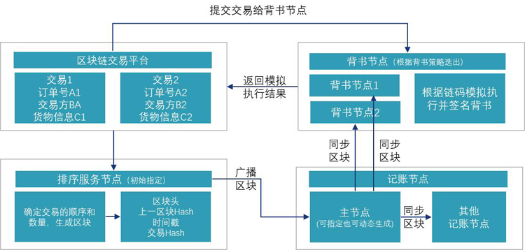優秀案例-源廬加佳：大宗商品區塊鏈倉單融資