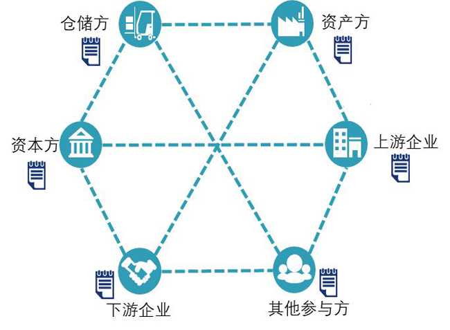 優秀案例-源廬加佳：大宗商品區塊鏈倉單融資