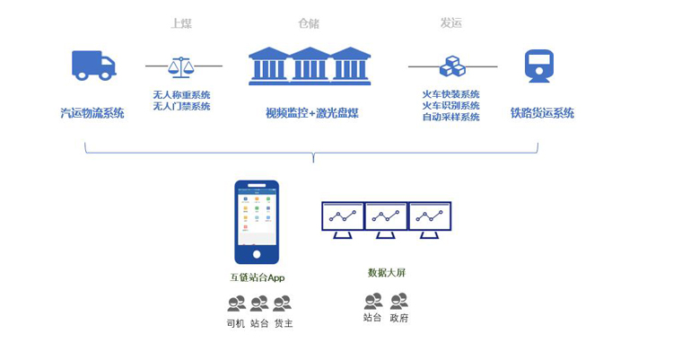 優秀案例-天金所：互鏈時空數字化供應鏈+數字站臺