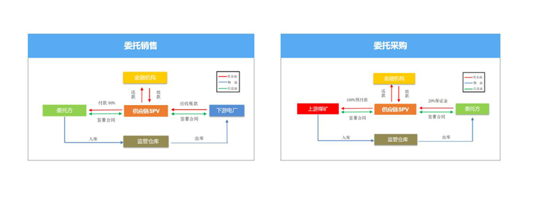 優秀案例-天金所：互鏈時空數字化供應鏈+數字站臺