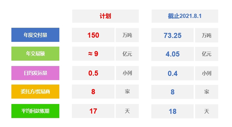 優秀案例-天金所：互鏈時空數字化供應鏈+數字站臺