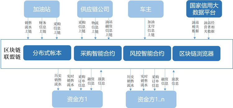 優秀案例-33復雜美：自主研發且開源的Chain33區塊鏈底層技術