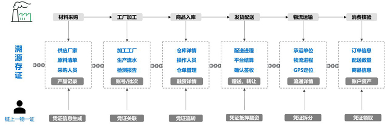 優秀案例-33復雜美：自主研發且開源的Chain33區塊鏈底層技術