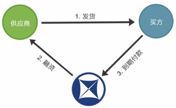 優秀案例-德益世：國際商業保理與跨境供應鏈融資