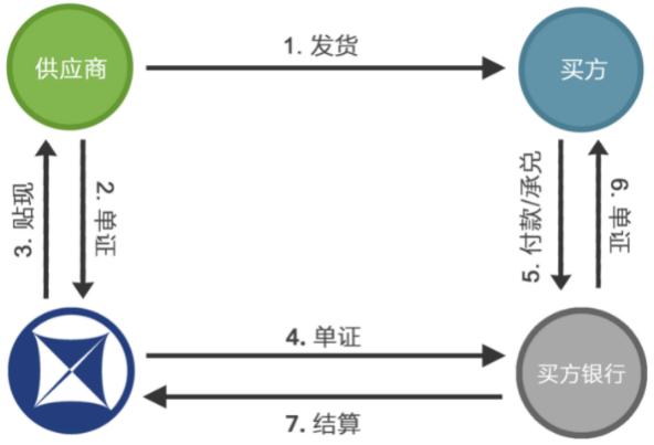 優秀案例-德益世：國際商業保理與跨境供應鏈融資
