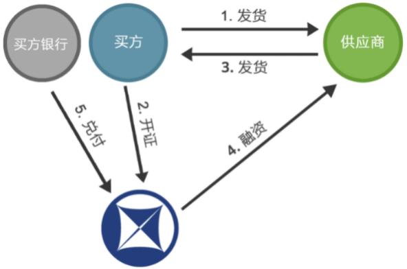 優秀案例-德益世：國際商業保理與跨境供應鏈融資