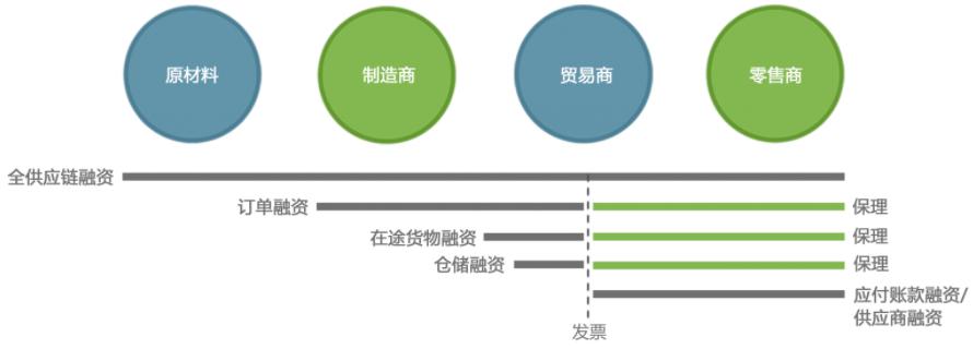 優秀案例-德益世：國際商業保理與跨境供應鏈融資
