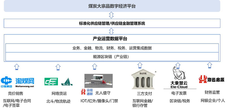 優秀案例-海云啟辰：深耕煤炭行業,科技引領變革