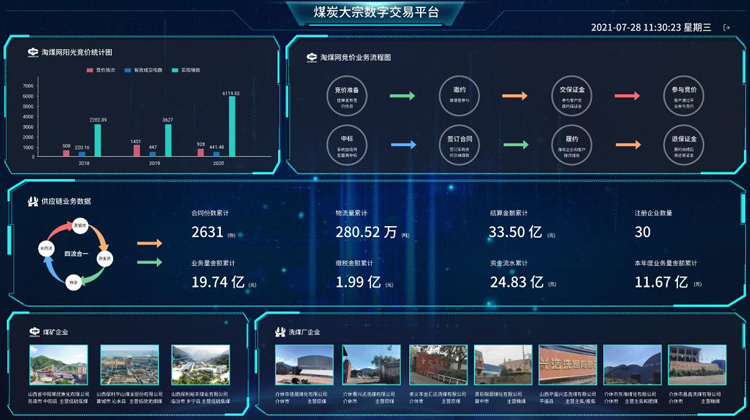 優秀案例-海云啟辰：深耕煤炭行業,科技引領變革