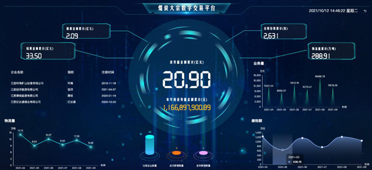 優秀案例-海云啟辰：深耕煤炭行業,科技引領變革