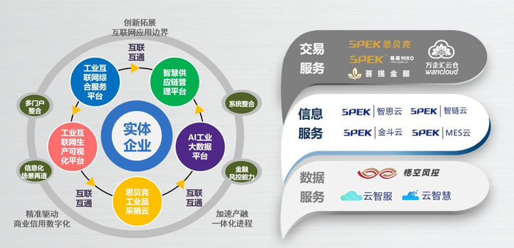 優秀案例-思貝克集團： 工業互聯網及產業數字生態創新服務