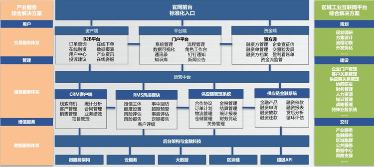 優秀案例-思貝克集團： 工業互聯網及產業數字生態創新服務