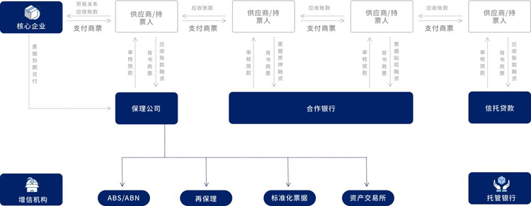 優秀案例-隨信云鏈：綜合型供應鏈金融服務，讓商業信用創造價值