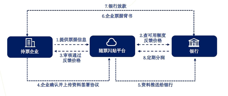 優秀案例-隨信云鏈：綜合型供應鏈金融服務，讓商業信用創造價值