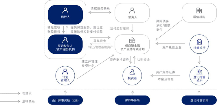 優秀案例-隨信云鏈：綜合型供應鏈金融服務，讓商業信用創造價值