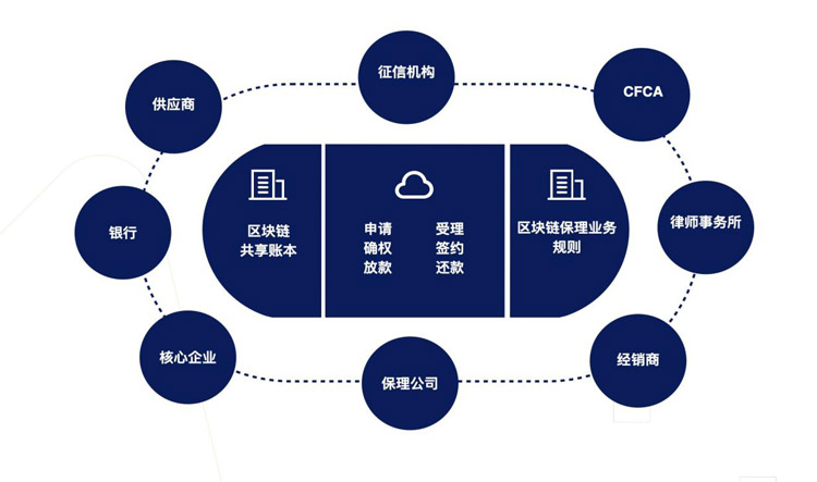 優秀案例-隨信云鏈：綜合型供應鏈金融服務，讓商業信用創造價值