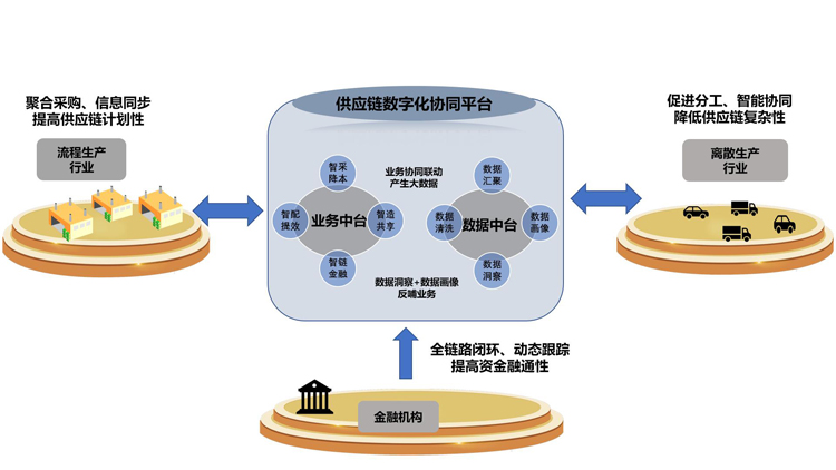 優秀案例-瑩石數科：產業供應鏈數字化專業運營服務