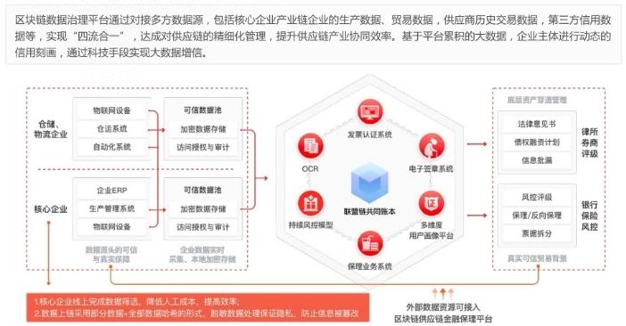 優秀案例-瑩石數科：產業供應鏈數字化專業運營服務