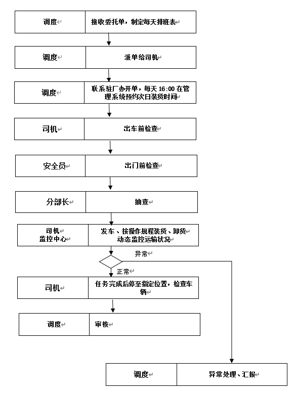 優秀案例-鎮海石化：“能化鏈”助力企業降本增效