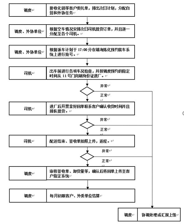 優秀案例-鎮海石化：“能化鏈”助力企業降本增效